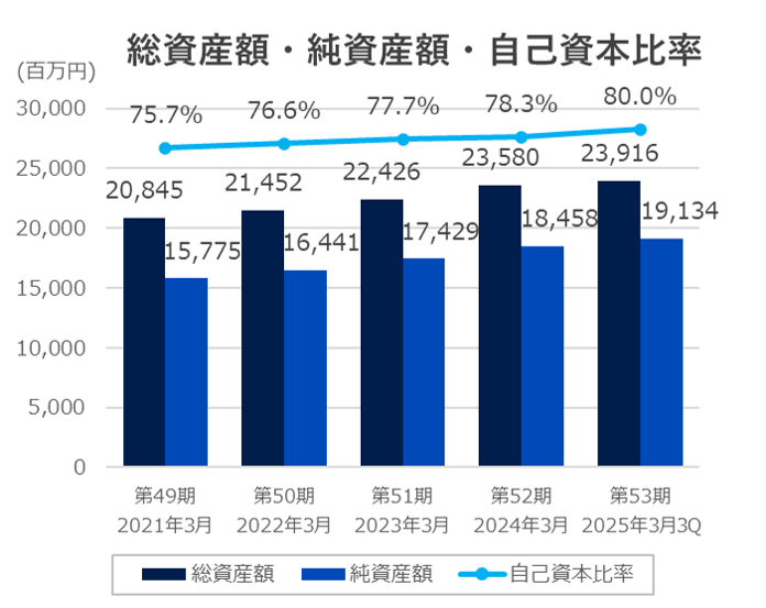 利益率