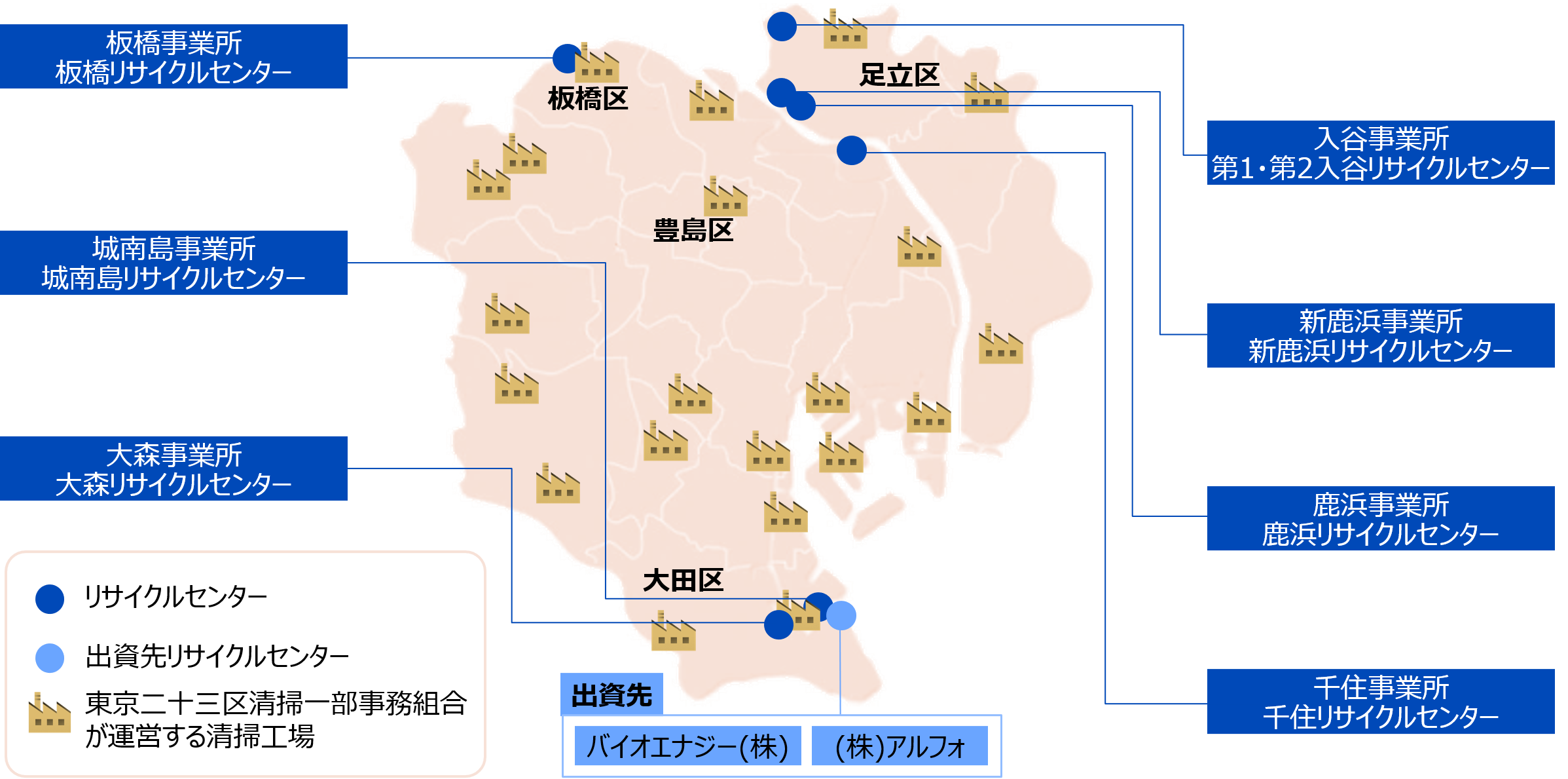 運搬先となるリサイクルセンターや清掃工場