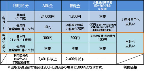 電子マニフェスト登録サポートシステム