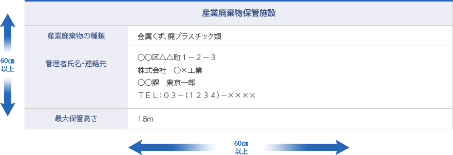 このような掲示をしていただく必要があります。