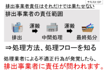 排出事業者責任について