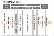 現地確認の流れ