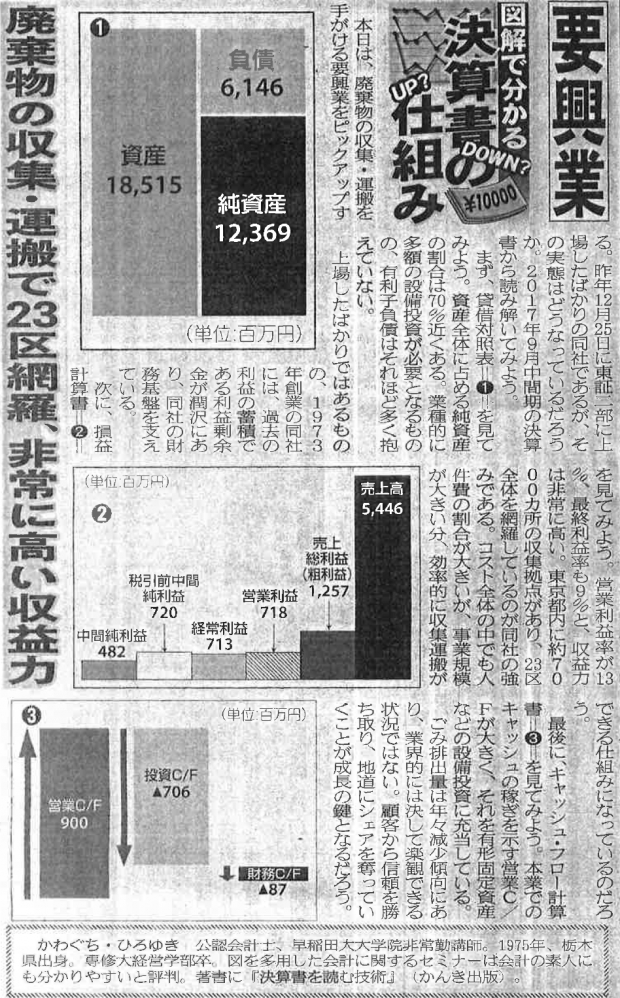 夕刊フジに記事が掲載されました。